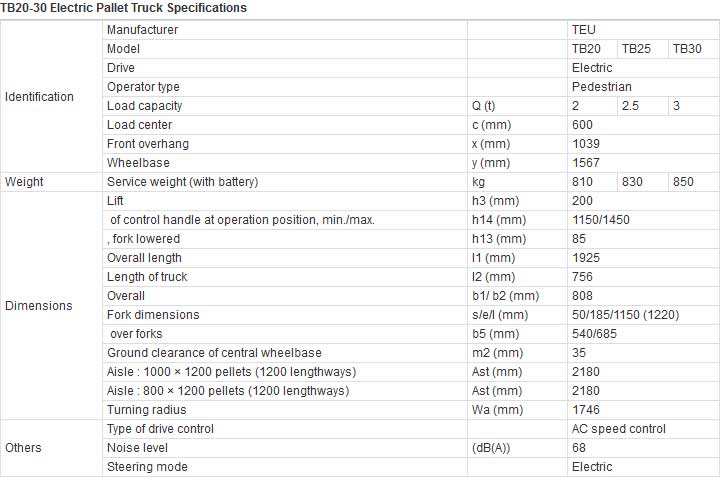 TB20-30 Specs